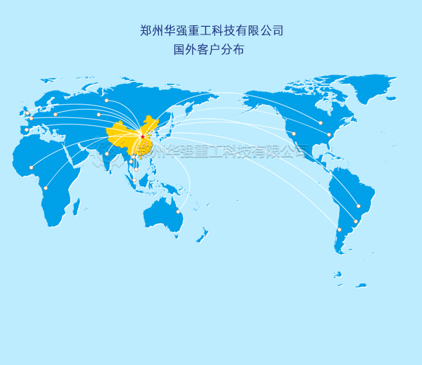 海外銷售網(wǎng)絡(luò)